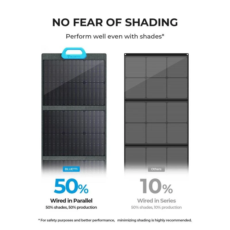 BLUETTI Panneau Solaire PV120 120W Pour Centrales Électriques EB3A Pour Camping 8 BLUETTI Panneau Solaire PV120 120W Pour Centrales Électriques EB3A Pour Camping – Image 6