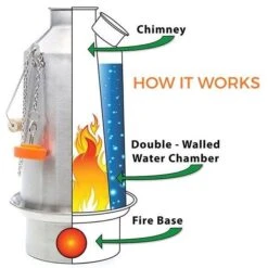 Kelly Kettle Grand 'Base Camp' 1.6L - Acier Inoxydable -Magasin De Matériel De Camping kelly kettle grand base camp 16l acier inoxydable 4