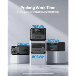 Kit Générateur Solaire BLUETTI AC70+PV120, 768Wh/1000W LiFePO4 Pour Le Camping 13 Kit Générateur Solaire BLUETTI AC70+PV120, 768Wh/1000W LiFePO4 Pour Le Camping -Magasin De Matériel De Camping kit generateur solaire bluetti ac70pv120 768wh1000w lifepo4 pour le camping 5