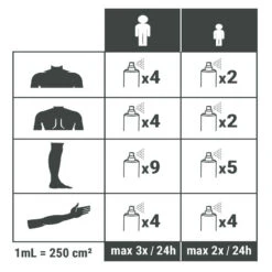 Spray Répulsif Anti Moustique Et Tique Icaridine - 100 Ml -Magasin De Matériel De Camping spray repulsif anti moustique et tique icaridine 100 ml 3