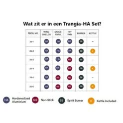 Trangia Stove 27-3 Series Ultralight - Série Ultraléger 27-3 De Cuisinière -Magasin De Matériel De Camping trangia stove 27 3 series ultralight serie ultraleger 27 3 de cuisiniere 2